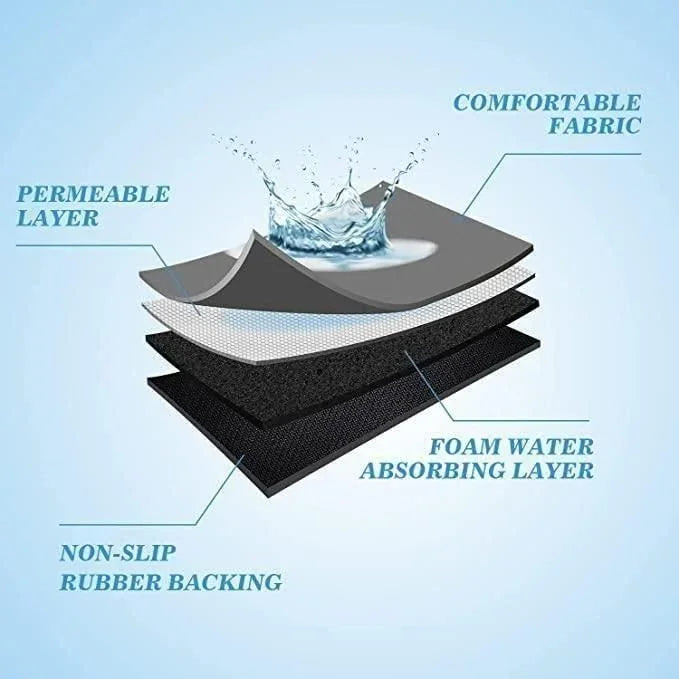Pack of 2 Quick-Drying Lightweight Washable Mats – Durable & Soft - ADRO CLOTHING AND ACCESSORIES